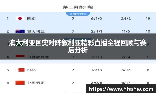 澳大利亚国奥对阵叙利亚精彩直播全程回顾与赛后分析